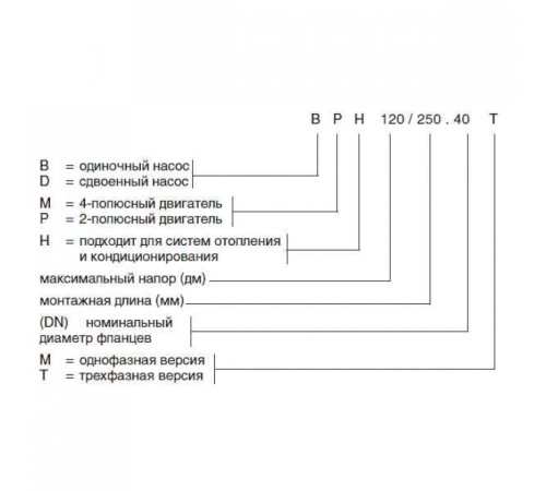Насос циркуляционный промышленный DAB BPH 120/280.50 M