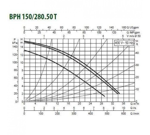 Насос циркуляционный промышленный DAB BPH 150/280.50 T