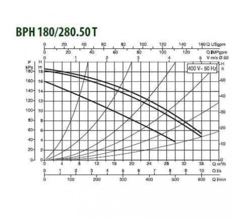 Насос циркуляционный промышленный DAB BPH 180/280.50 T