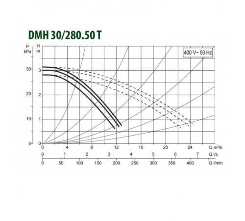 Насос циркуляционный промышленный DAB DMH 30/280.50 T