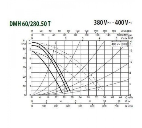 Насос циркуляционный промышленный DAB DMH 60/280.50 T