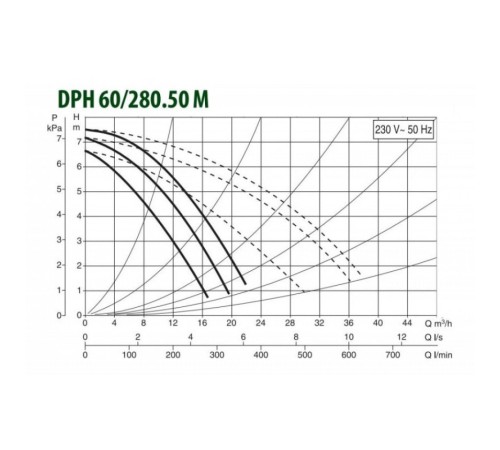 Насос циркуляционный промышленный DAB DPH 60/280.50 M