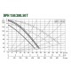 Насос циркуляционный промышленный DAB DPH 150/280.50 T