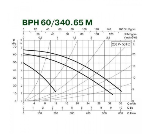 Насос циркуляционный промышленный DAB BPH 60/340.65 M