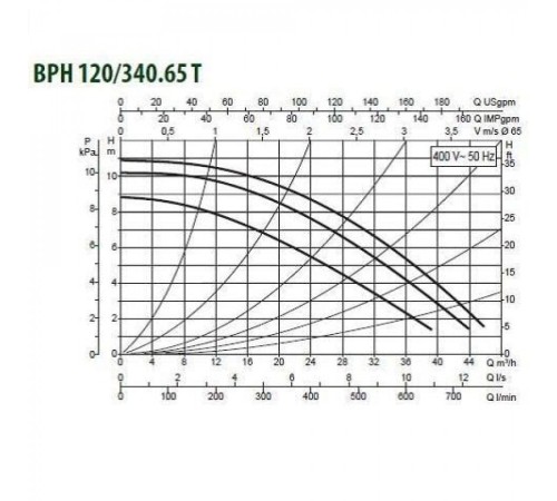 Насос циркуляционный промышленный DAB BPH 120/340.65 T