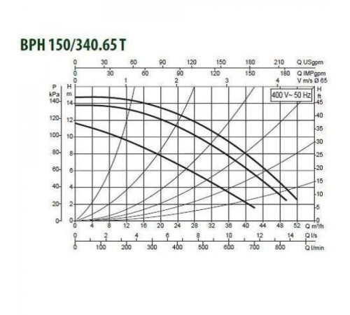 Насос циркуляционный промышленный DAB BPH 150/340.65 T