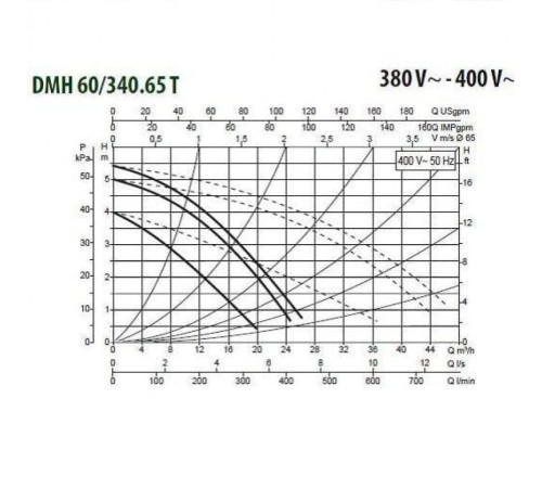 Насос циркуляционный промышленный DAB DMH 60/340.65 T
