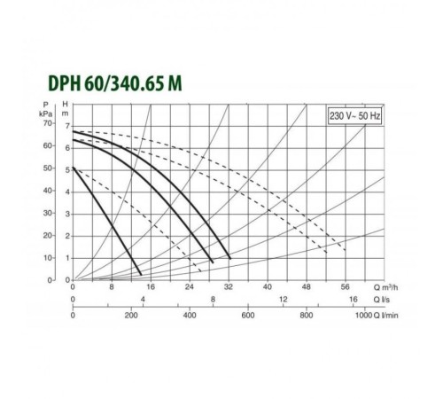 Насос циркуляционный промышленный DAB DPH 60/340.65 M