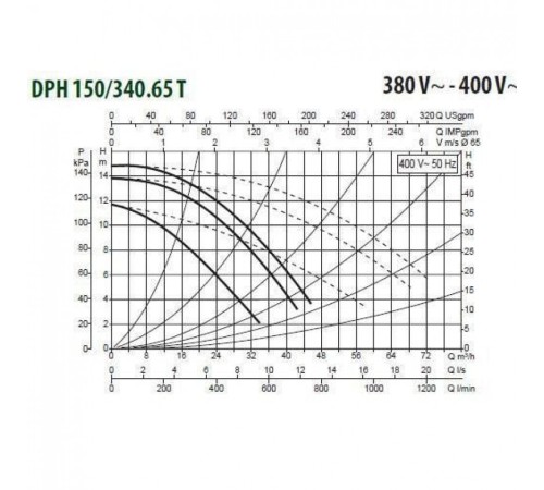 Насос циркуляционный промышленный DAB DPH 150/340.65 T