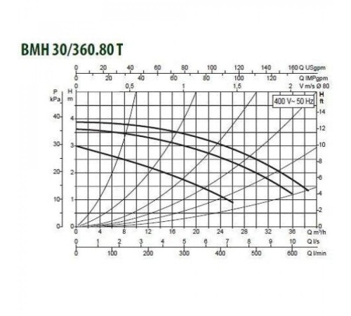 Насос циркуляционный промышленный DAB BMH 30/360.80 T