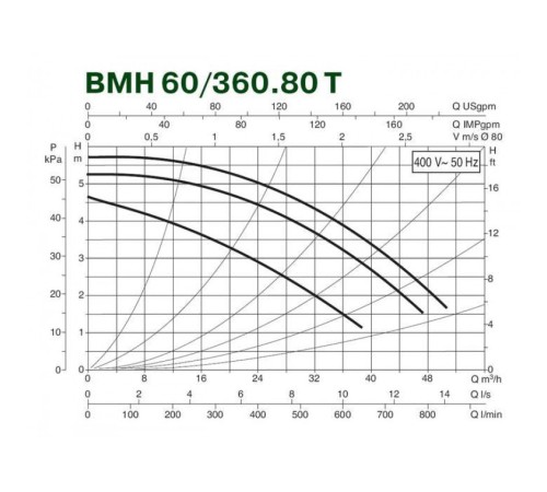 Насос циркуляционный промышленный DAB BMH 60/360.80 T