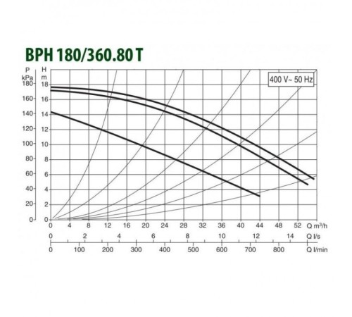 Насос циркуляционный промышленный DAB BPH 180/360.80 T