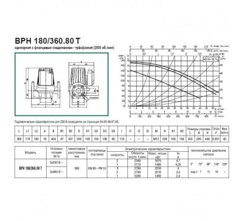 Насос циркуляционный промышленный DAB BPH 180/360.80 T