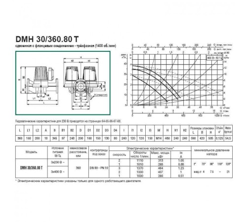 Насос циркуляционный промышленный DAB DMH 30/360.80 T