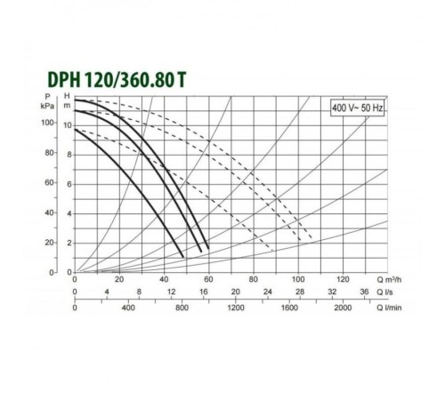 Насос циркуляционный промышленный DAB DPH 120/360.80 T