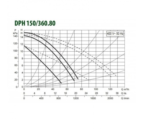 Насос циркуляционный промышленный DAB DPH 150/360.80 T