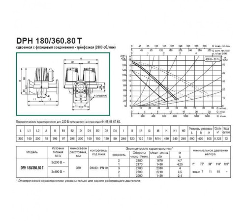 Насос циркуляционный промышленный DAB DPH 180/360.80 T