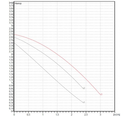 Насос циркуляционный бытовой DAB VA 25/130