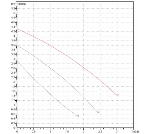 Насос циркуляционный бытовой DAB VA 35/130 1/2