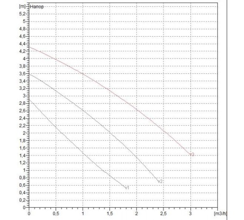 Насос циркуляционный бытовой DAB VA 35/180