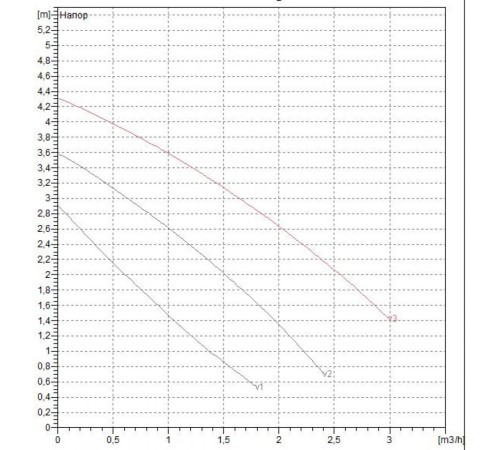 Насос циркуляционный бытовой DAB VA 35/180 X