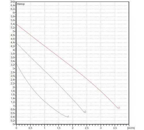 Насос циркуляционный бытовой DAB VA 55/130 + гайки G 1 1/2 в подарок