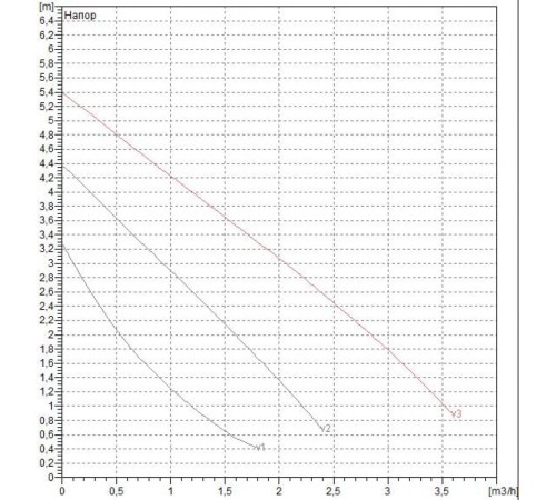 Насос циркуляционный бытовой DAB VA 55/180