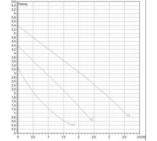 Насос циркуляционный бытовой DAB VA 55/180 X + гайки G 2 в подарок