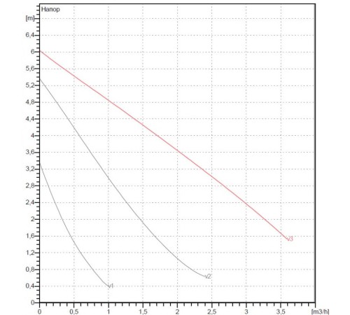 Насос циркуляционный бытовой DAB VA 65/130 1/2”