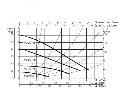Насос циркуляционный бытовой DAB VS 8/150