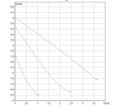 Насос циркуляционный бытовой DAB VA 65/180