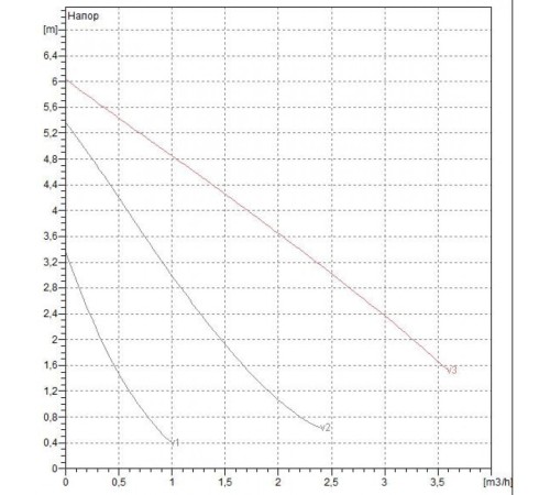 Насос циркуляционный бытовой DAB VA 65/180 X + гайки G 2 в подарок