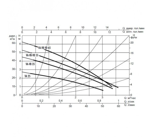 Насос циркуляционный бытовой DAB VB 65/120