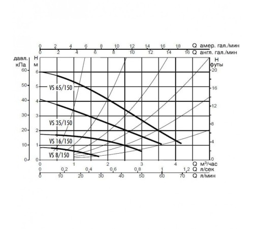 Насос циркуляционный бытовой DAB VS 16/150 M
