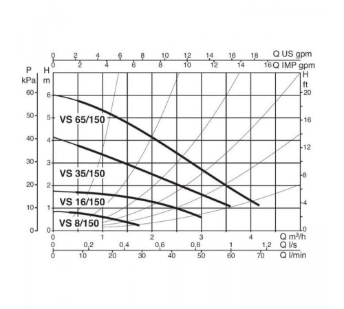 Насос циркуляционный бытовой DAB VS 35/150