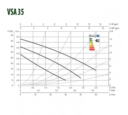 Насос циркуляционный бытовой DAB VSA 35/130 1/2”