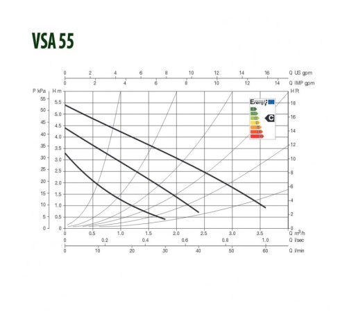 Насос циркуляционный бытовой DAB VSA 55/130 1/2”