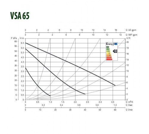 Насос циркуляционный бытовой DAB VSA 65/130