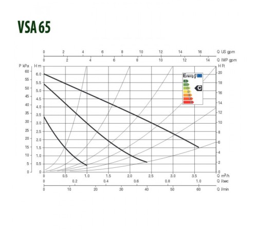 Насос циркуляционный бытовой DAB VSA 65/180