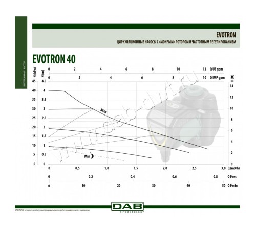 Насос циркуляционный бытовой DAB EVOTRON 40/130