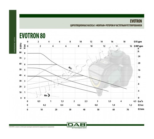 Насос циркуляционный бытовой DAB EVOTRON 80/130 1/2