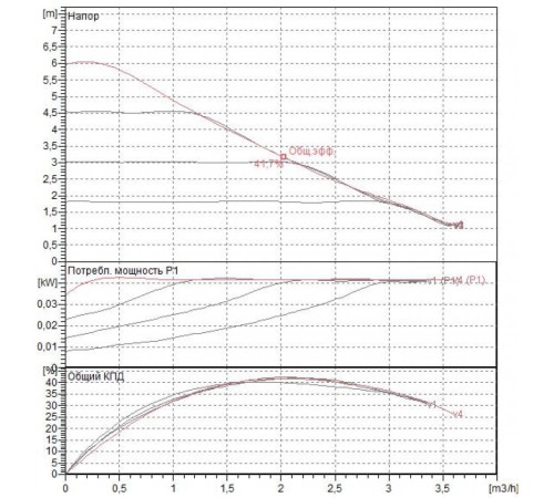 Насос циркуляционный бытовой DAB EVOTRON 60/180