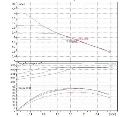 Насос циркуляционный бытовой DAB EVOTRON 40/180X