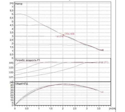 Насос циркуляционный бытовой DAB EVOTRON 60/180X