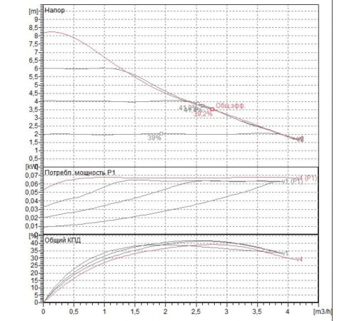 Насос циркуляционный бытовой DAB EVOTRON 80/180X