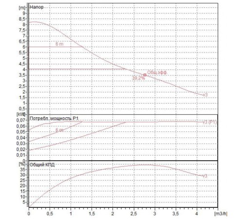 Насос циркуляционный бытовой DAB EVOTRON 80/150 SAN
