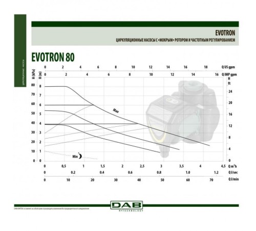 Насос циркуляционный бытовой DAB EVOTRON 80/130 SOL