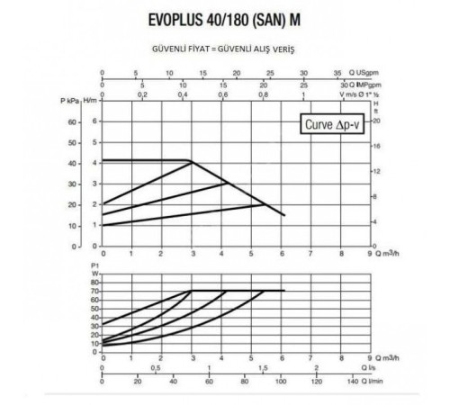 Насос циркуляционный промышленный DAB EVOPLUS 40/180 M