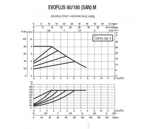 Насос циркуляционный промышленный DAB EVOPLUS 80/180 M