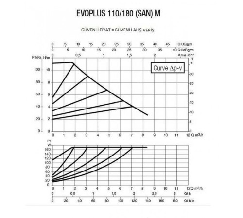 Насос циркуляционный промышленный DAB EVOPLUS 110/180 M